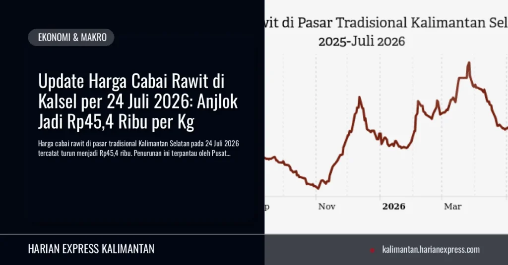 Cabai Rawit di Pasar Tradisional Kalimantan Selatan Sentuh Rp45,4 Ribu per 24 Juli